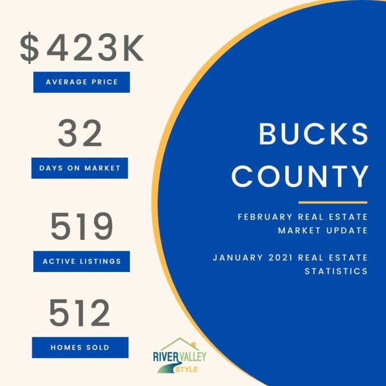 Bucks County Real Estate Trends