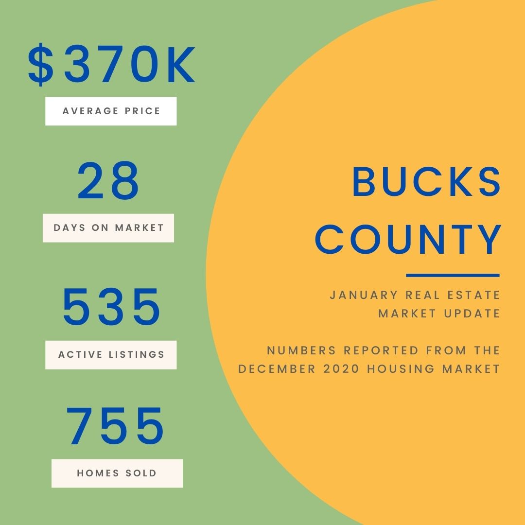 Bucks County Real Estate Market Update - December 2020