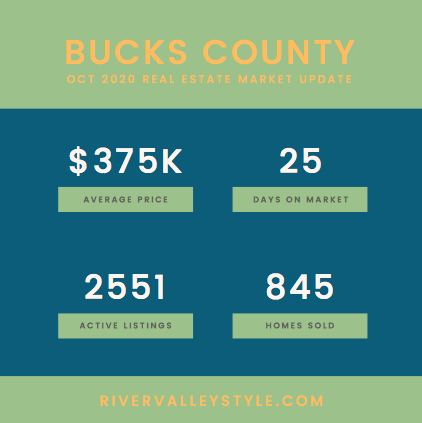 Bucks County Real Estate Market