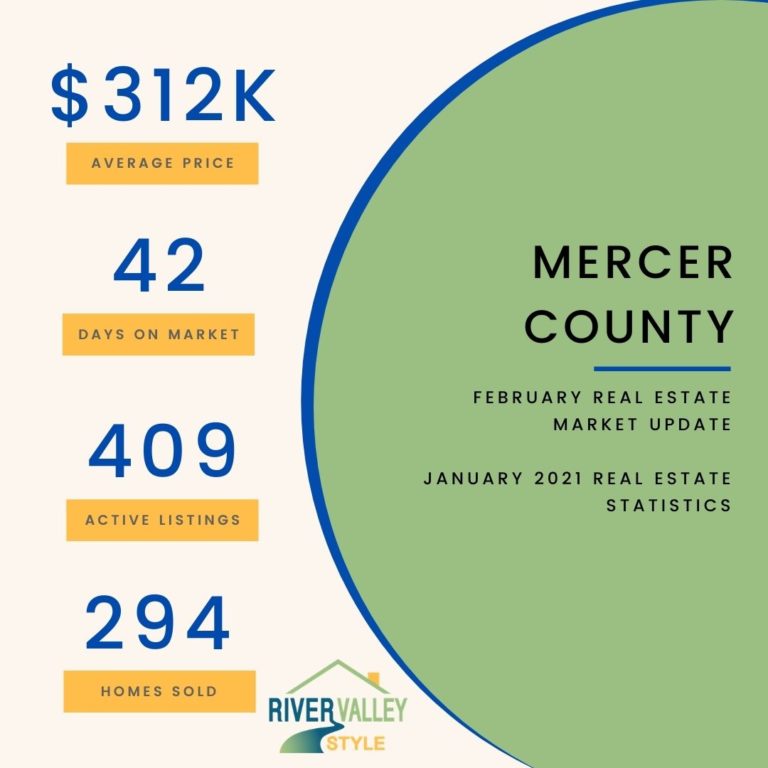 Mercer County Real Estate Trends
