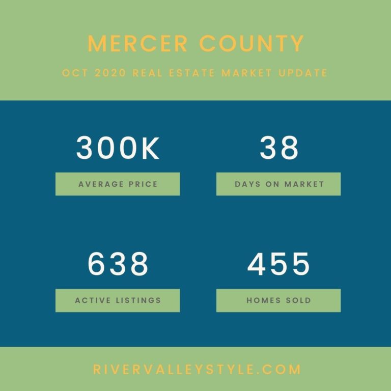 Mercer County Real Estate
