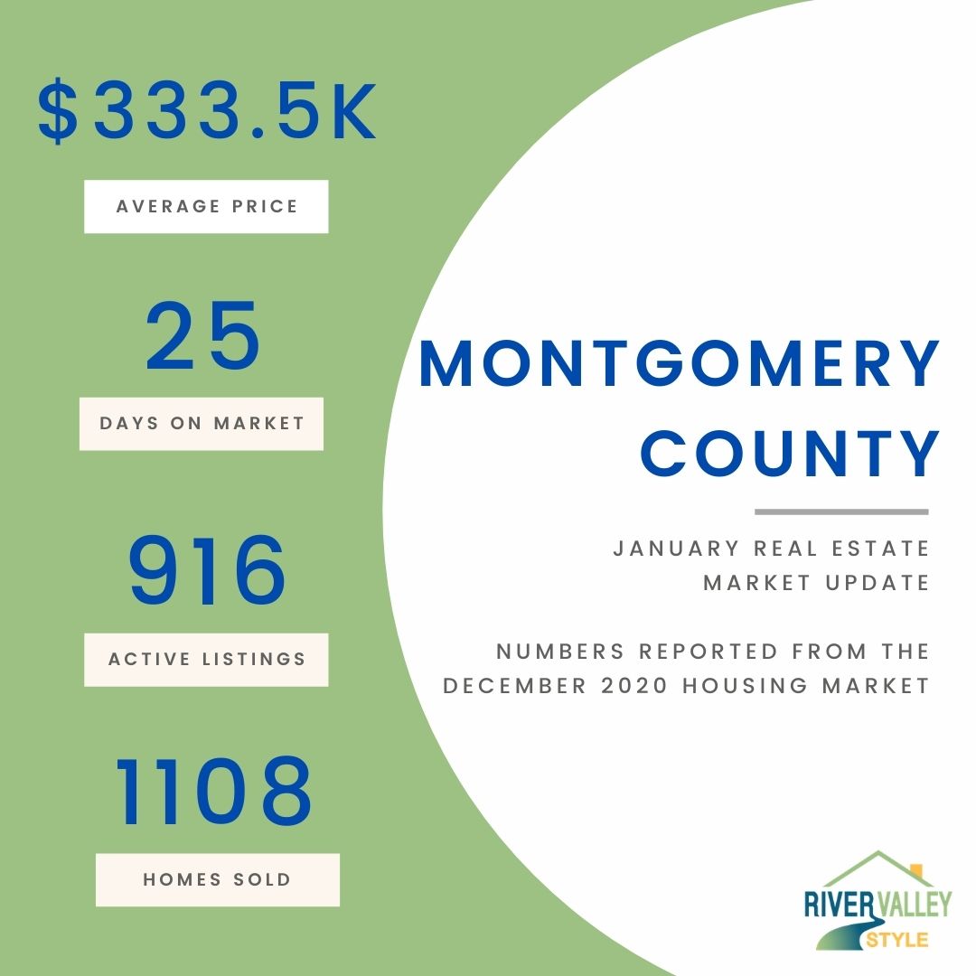 Montgomery County Real Estate Market